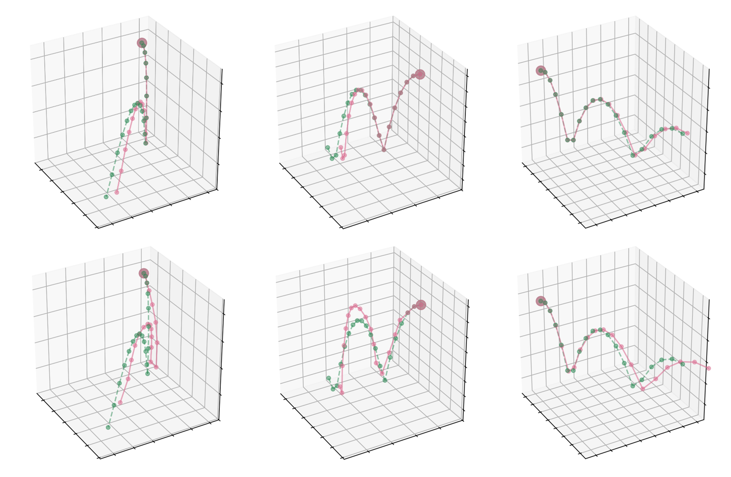 WBB qualitative analytic trajectories.